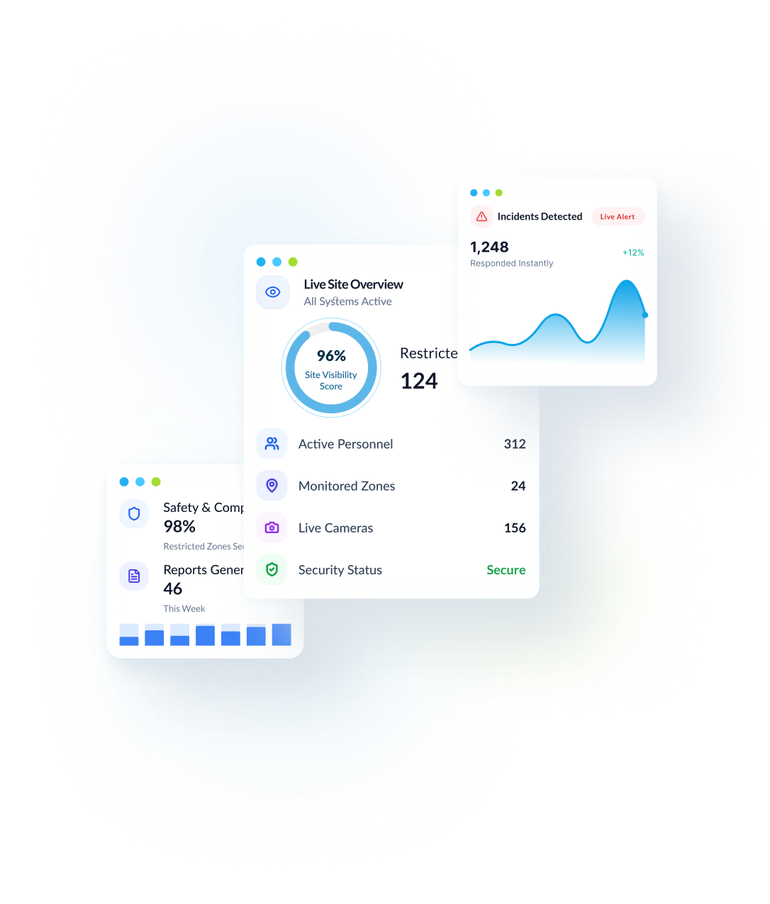 V-Watch AI live site overview dashboard